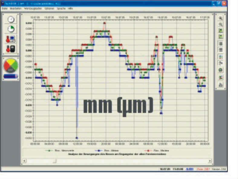 Fisurómetro digital para el movimiento de fisuras y sensor de temperatura Rissfox Mini RS