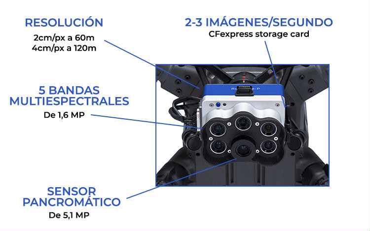 Cámara multiespectral para dron Micasense RedEdge-P Blue